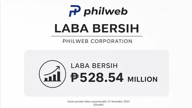 PhilWeb Catat Laba Bersih di Q2 2026: Pendapatan Solusi Game Melonjak